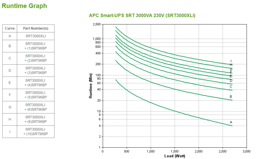 Источник бесперебойного питания APC Smart-UPS SRT SRT3000XLI/3000 ВА/2700 Вт/10xIEC 320 C13 (компьютерный)