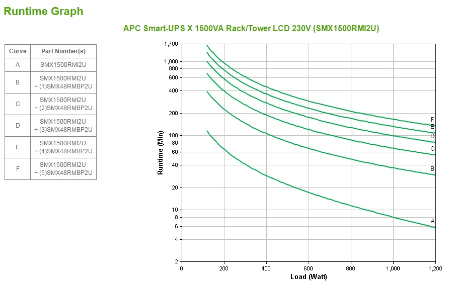 Источник бесперебойного питания APC Smart-UPS X SMX1500RMI2U/1500ВА/1200Вт/8x(IEC-C13)