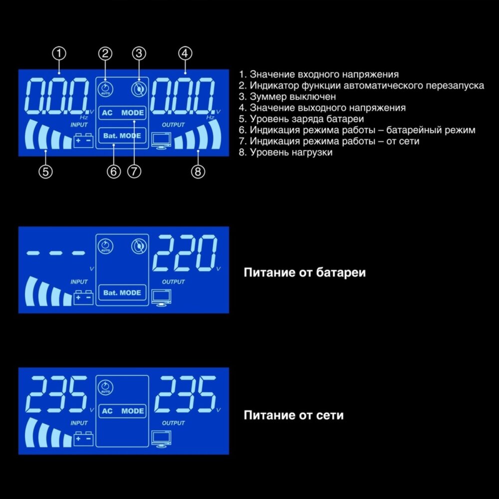 Комплект источника бесперебойного питания Exegate EX295994RUS + батарея 65Aч EX282982RUS 2шт (инвертор, синус, для котла, PF=1, настенный) ExeGate IdealSine SR-1500.LCD.2SH 1500VA/1500W, чистая синусоида, цветной LCD-дисплей, 2*Schuko, крепление настенное, черный + батарея ExeGate HR 12-65 (12В, 65А·ч) 2шт
